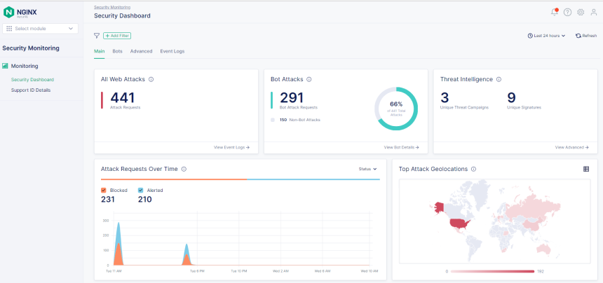 F5DS Dashboards