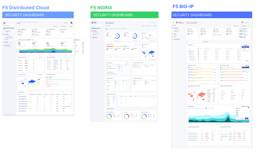 F5DS Dashboards